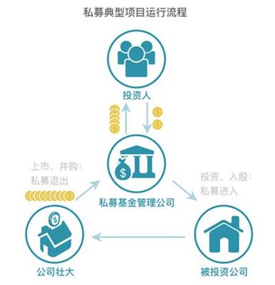 图解私募股权投资 快速了解高特佳投资的资本投资咨询精髓