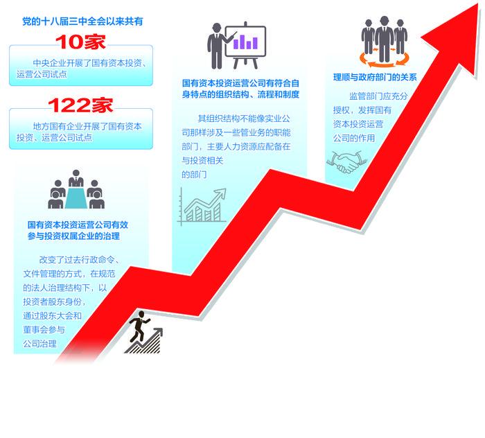 2019年国企改革如何走深走实？专家表示 加快从“管企业”走向“管资本”