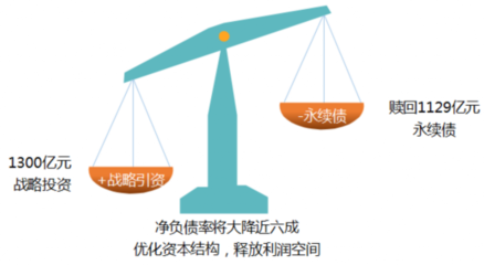 恒大 资本优化与成本压降，从大到强的华丽转身
